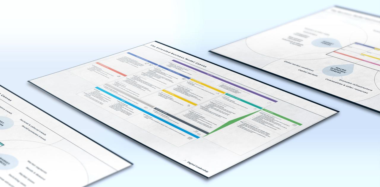 Die UNITE Model Canvases im Druck