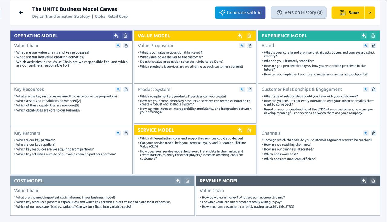 The UNITE Business Model Canvas inside the platform, filled for a retail client: operating, value, experience, service, cost and revenue models on one screen.