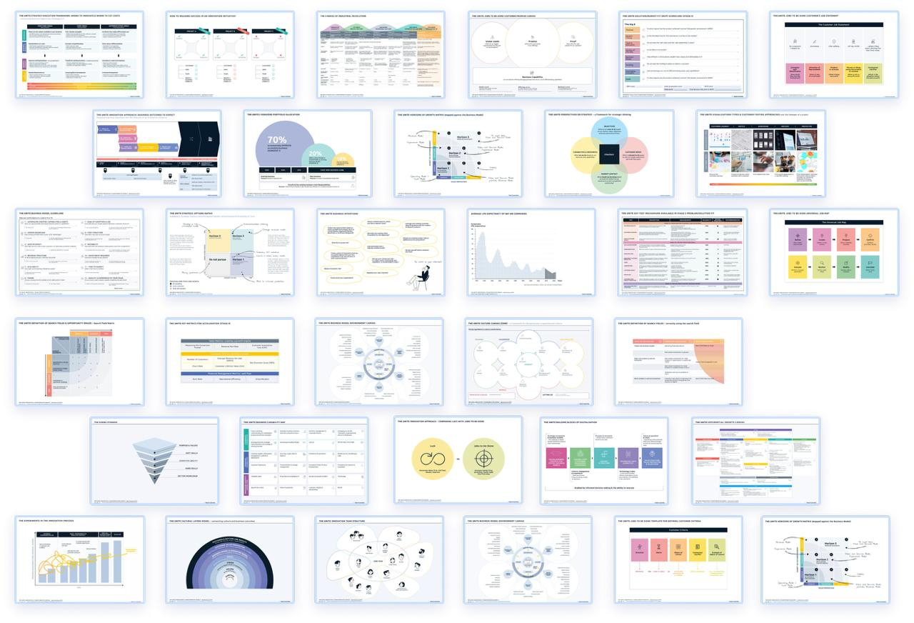 A sheet of UNITE models: strategy frameworks, business model canvases, customer profile and jobs-to-be-done maps, scorecards, portfolio and horizon views.