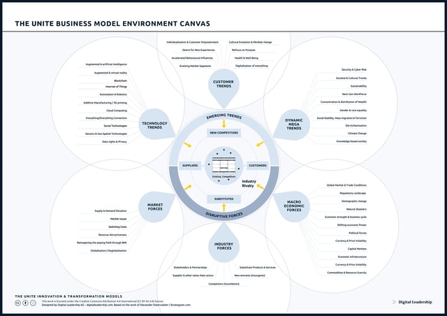 The UNITE Environment Canvas