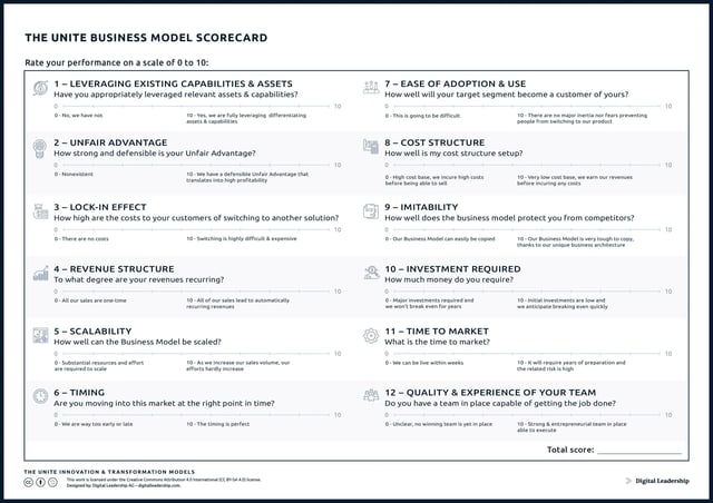 The UNITE Business Model Scorecard