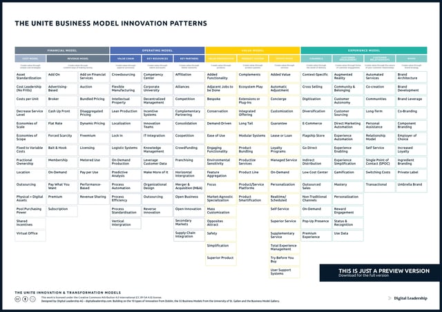 The UNITE Business Model Innovation Patterns