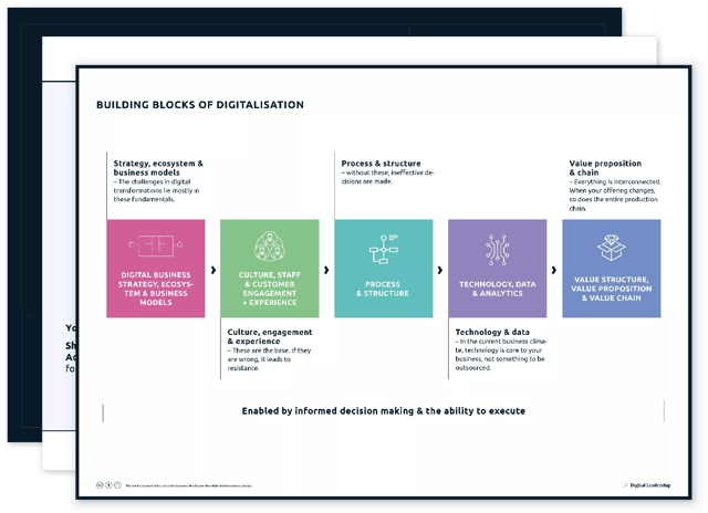 The UNITE building blocks of digitalization — download package