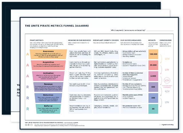 The UNITE Pirate Metrics Funnel (AAARRR)