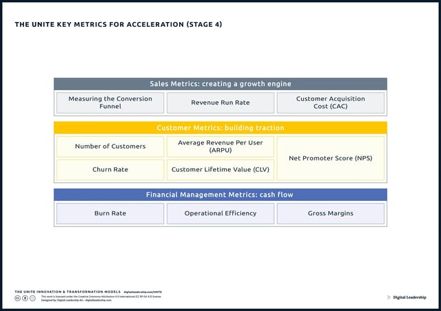 UNITE Key Metrics for Innovation