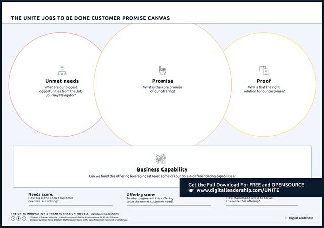 The UNITE Jobs to be Done Customer Promise Canvas