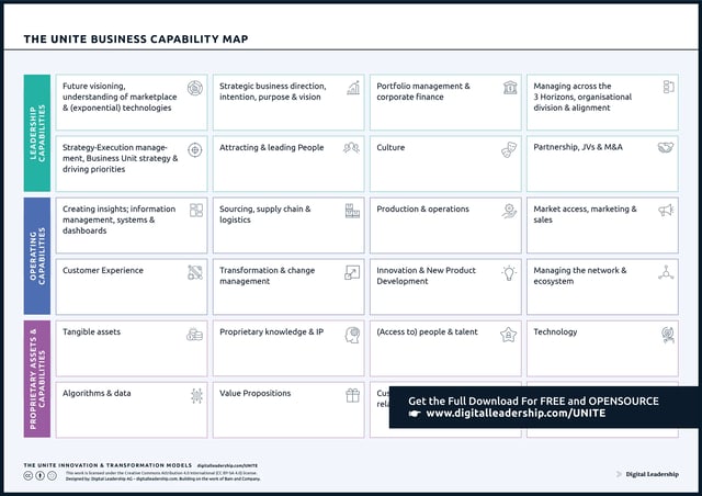 The UNITE Business Capability Map