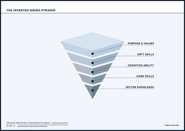 The UNITE Hiring Download Package