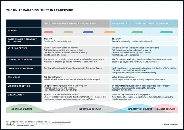 The UNITE Paradigm Shift in Leadership