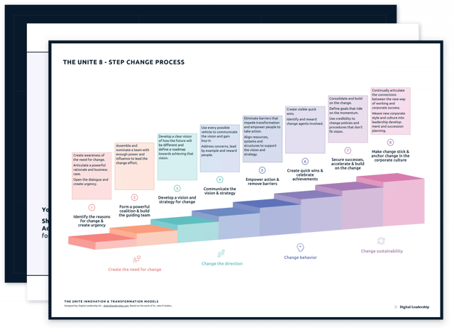 The 8-step Process for Leading Change — download package