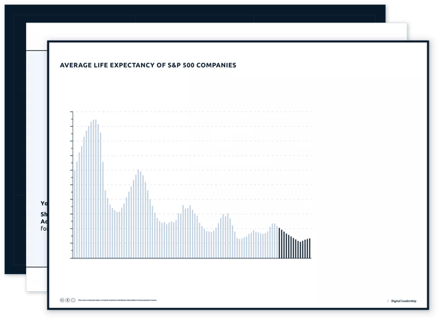 The UNITE Innovation & Transformation Models – Average life expectancy of S&P 500 companies — download package