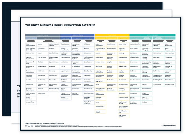 The UNITE Business Model Innovation Patterns — download package