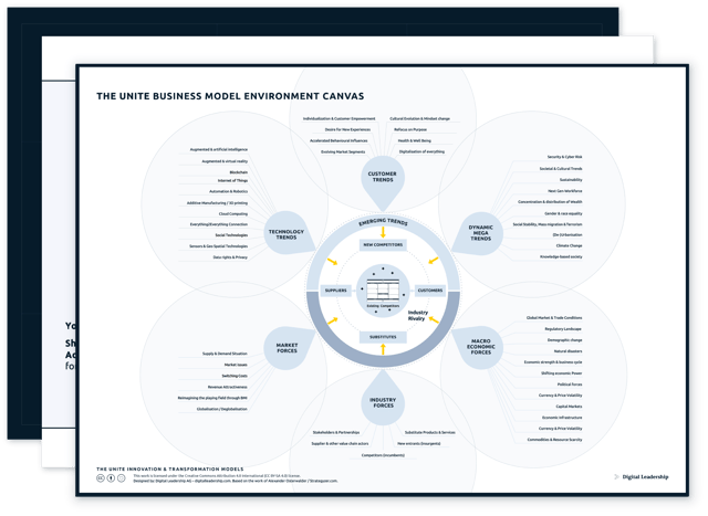 The UNITE Environment Canvas — download package
