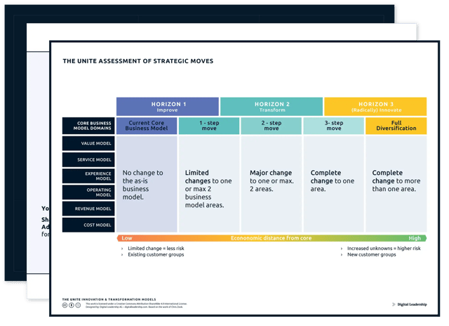 Assessment of Strategic Moves — download package