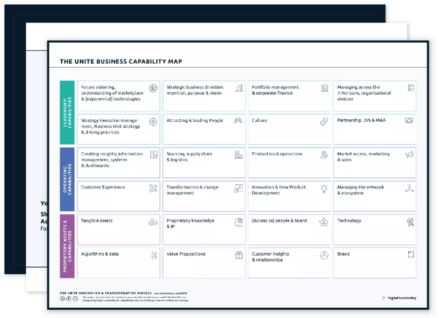 The UNITE Business Capability Map — Download-Paket