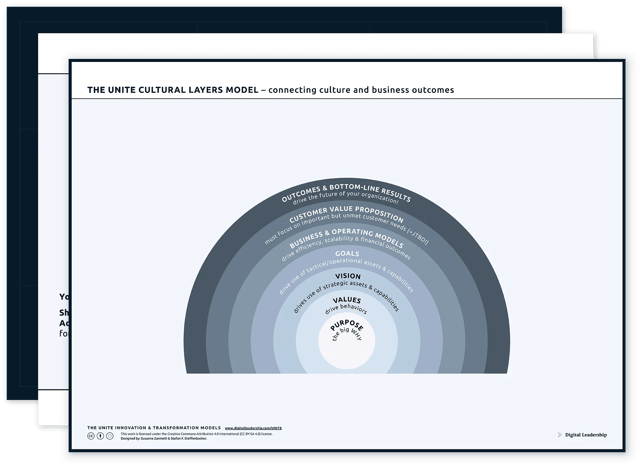 The UNITE Cultural layers model — download package