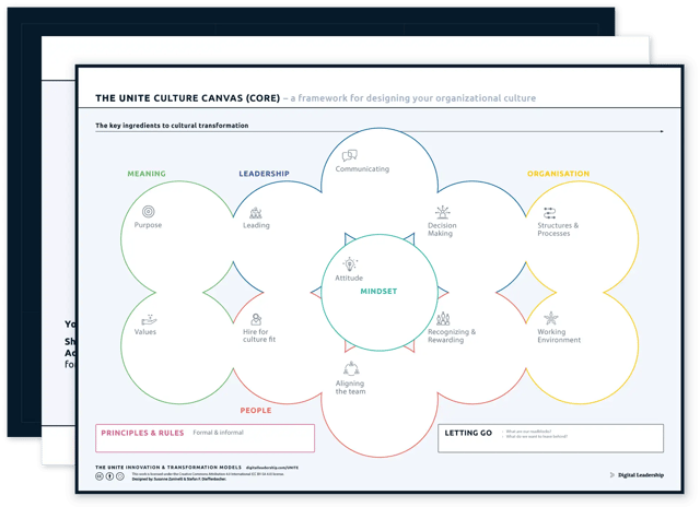 The UNITE Culture Canvas — download package