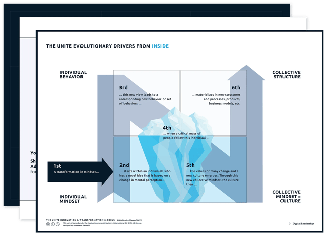 The UNITE Evolutionary Drivers of Change — download package