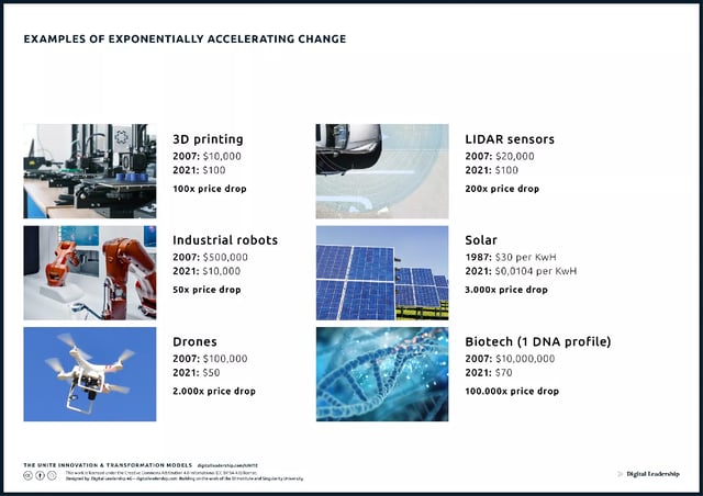 The UNITE Innovation & Transformation Models – Examples of exponentially accelerating change