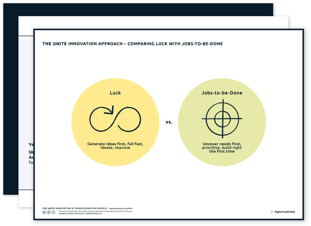 The UNITE Innovation Approach (H3) — download package