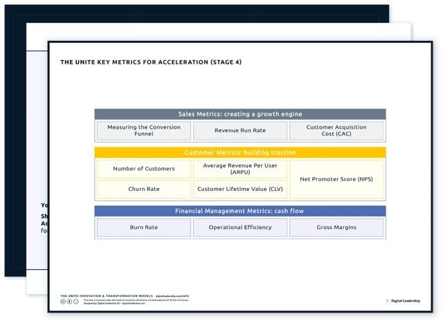UNITE Key Metrics for Innovation — download package