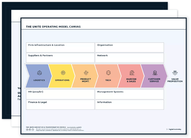 The UNITE Operating Model Canvas — download package