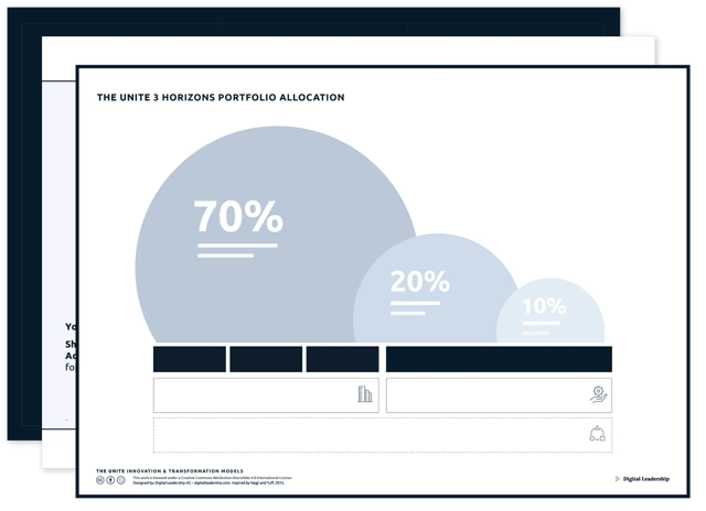 The UNITE approach to Portfolio Allocation across the 3 Horizons — download package