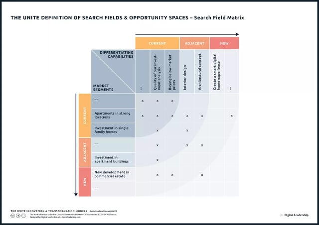 THE UNITE definition of Search Fields & Opportunity Spaces — download package