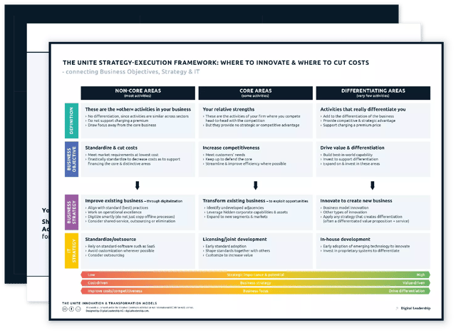 The UNITE Strategy-Execution Framework — download package