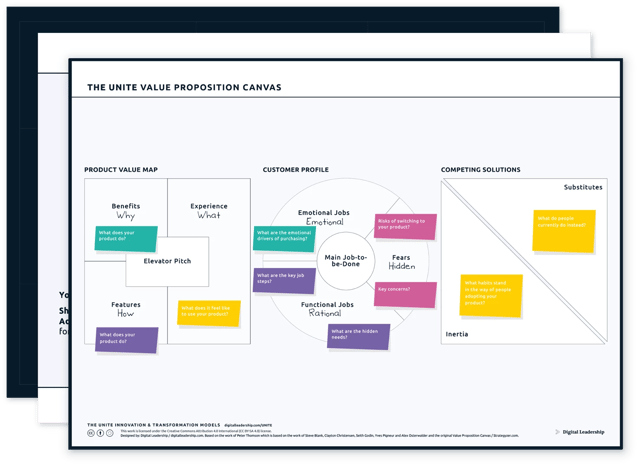 The UNITE Value Proposition Canvas — download package