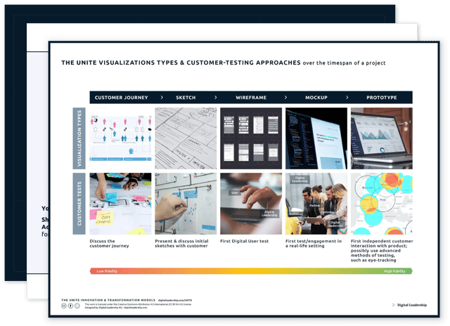The UNITE Approach to Testing — download package