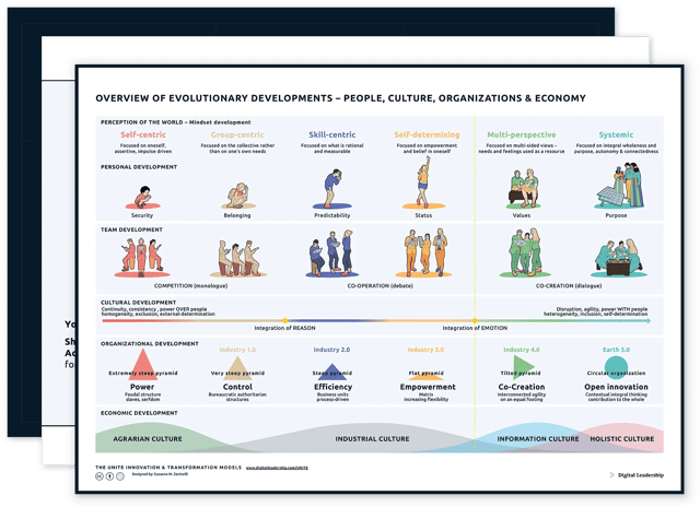 The UNITE Overview of evolutionary developments — download package