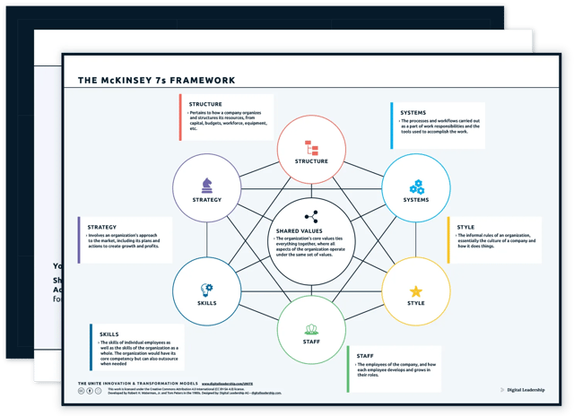 McKinsey 7s — download package