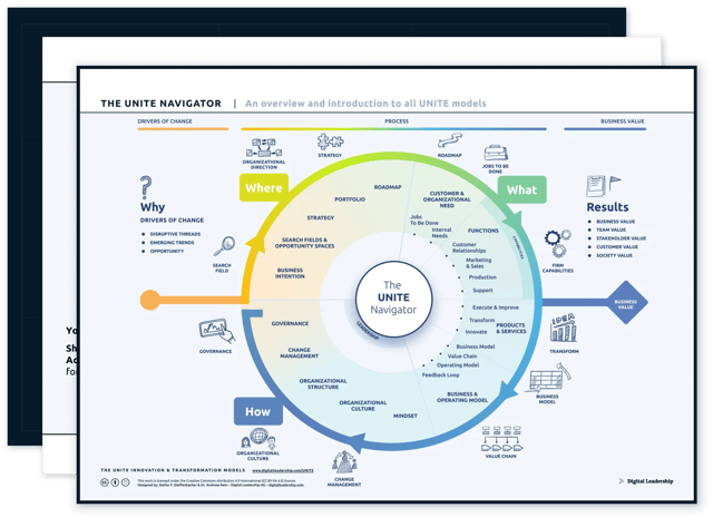 UNITE Navigator — download package