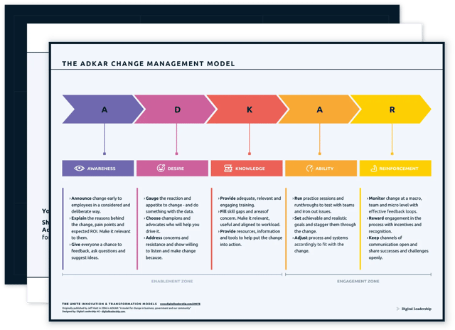 Adkar Model — download package