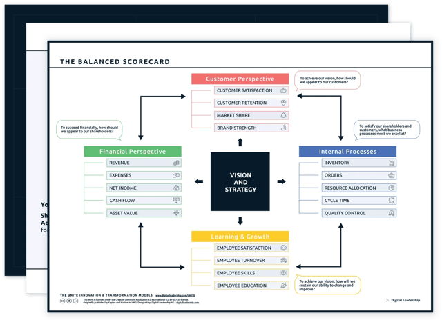 Balanced Scorecard — Download-Paket