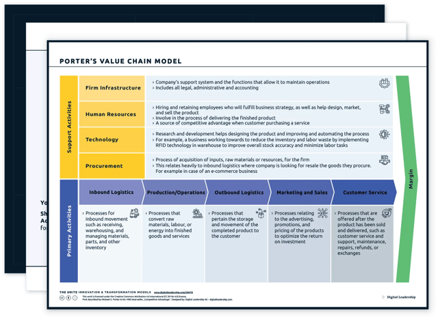 Porter’s Value Chain Model — download package