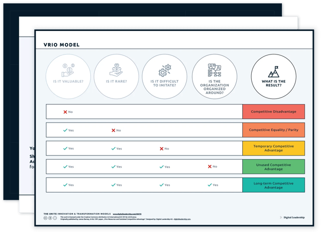 VRIO Framework — download package