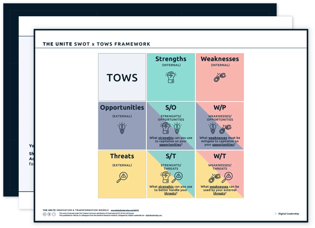 SWOT / TOWS — Download-Paket
