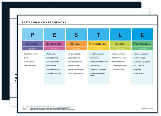 PESTLE Analysis — Download-Paket