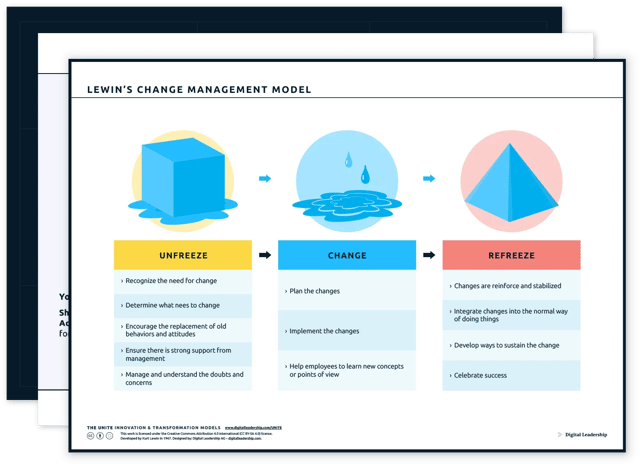 Lewin’s Change Model — download package
