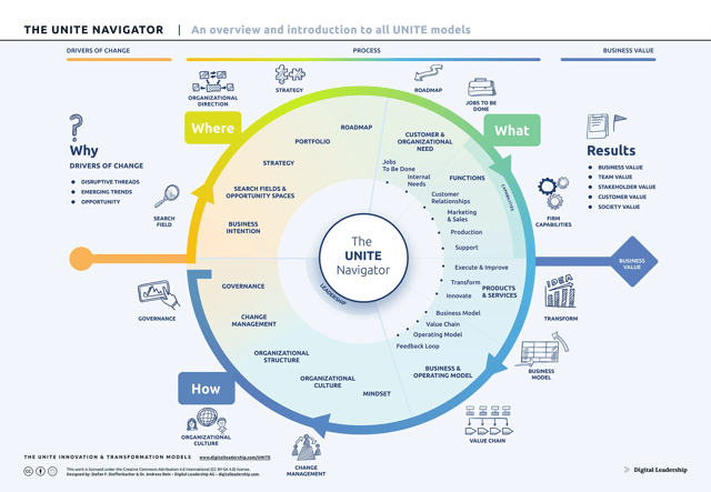UNITE Navigator
