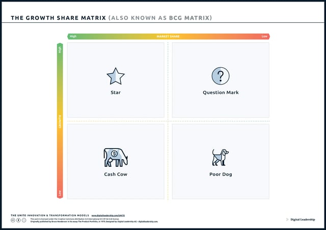 BCG-Matrix
