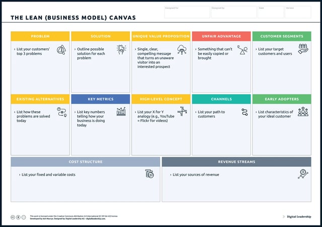 Lean Business Model Canvas
