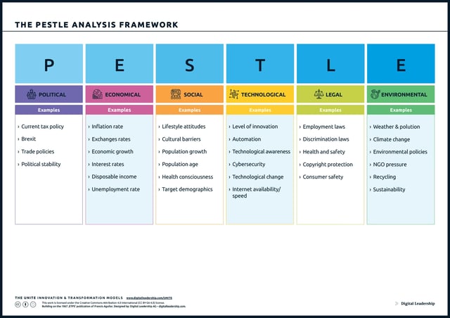 PESTLE Analysis