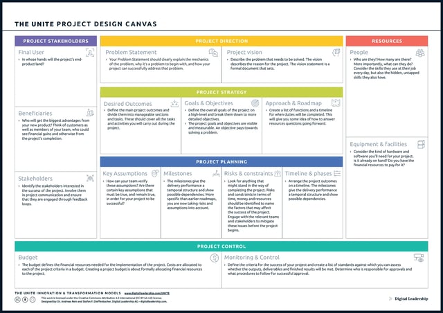 Project Design Canvas