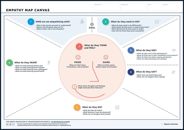 Empathy Map