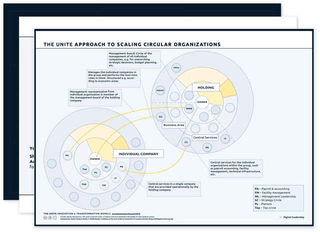 Scaling the circular organization — download package