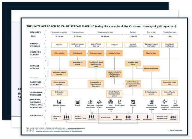 Approach to Value Stream Mapping — download package