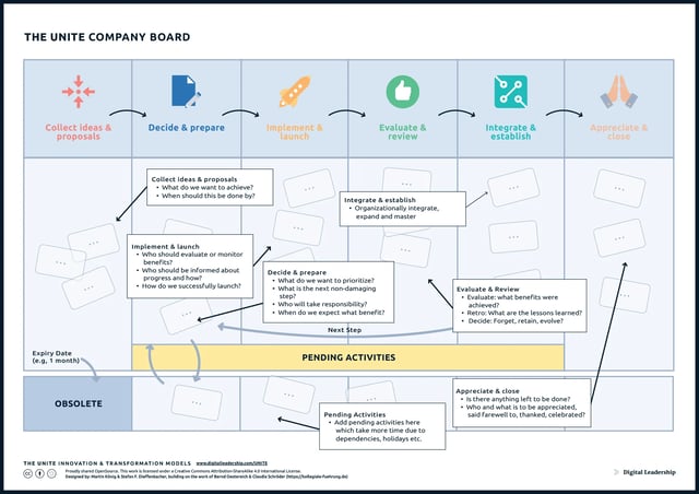 Company Board